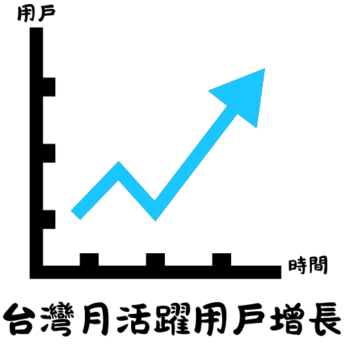 Line 廣告